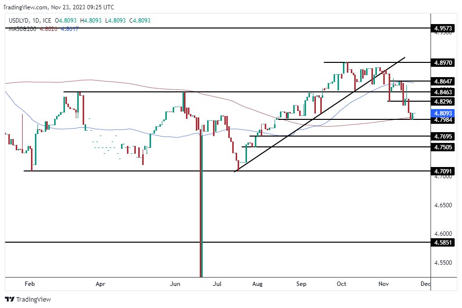الرسم البياني للدولار الأمريكي مقابل الدينار الليبي الرسم البياني للدولار الأمريكي مقابل الدينار الليبي