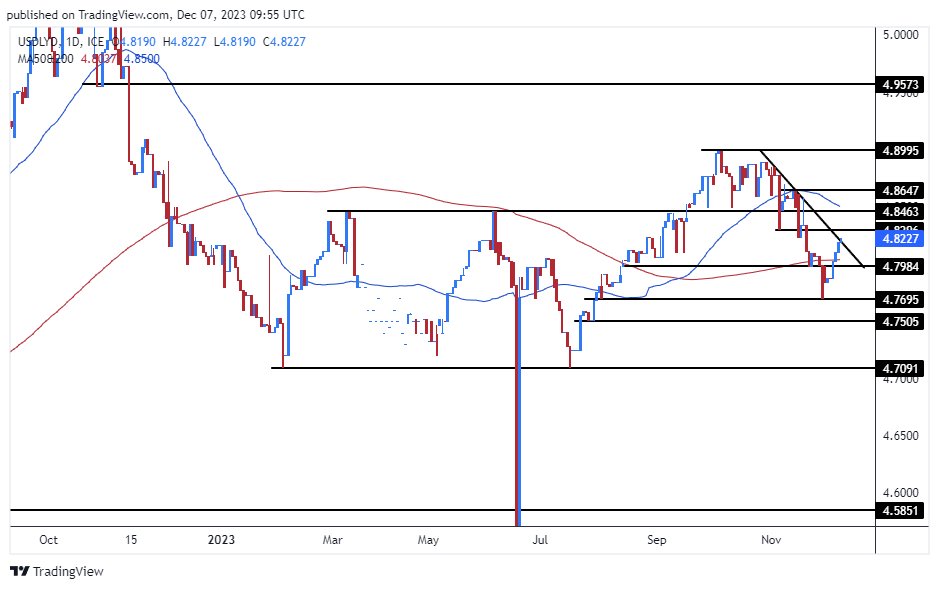 الرسم البياني للدولار الأمريكي مقابل الدينار الليبي الرسم البياني للدولار الأمريكي مقابل الدينار الليبي