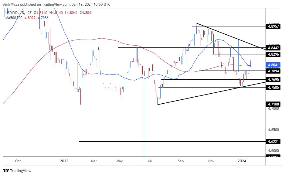 الرسم البياني للدولار الأمريكي مقابل الدينار الليبي الرسم البياني للدولار الأمريكي مقابل الدينار الليبي