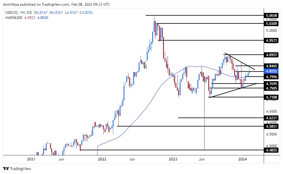 الرسم البياني للدولار الأمريكي مقابل الدينار الليبي الرسم البياني للدولار الأمريكي مقابل الدينار الليبي