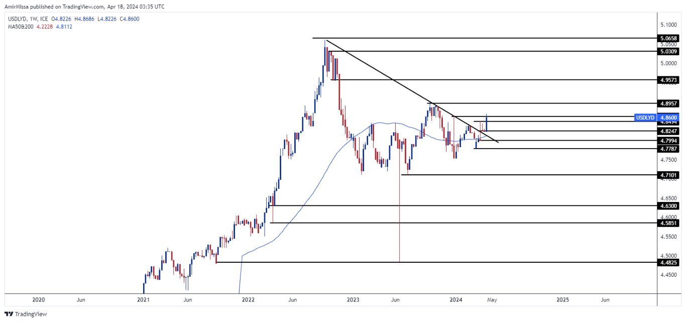 الرسم البياني للدولار الأمريكي مقابل الدينار الليبي الرسم البياني للدولار الأمريكي مقابل الدينار الليبي