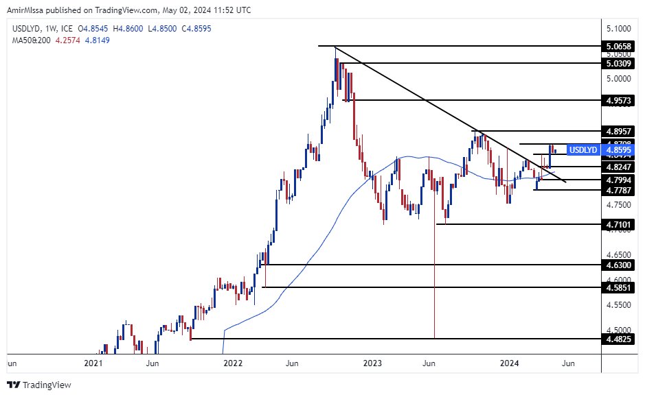 الرسم البياني للدولار الأمريكي مقابل الدينار الليبي الرسم البياني للدولار الأمريكي مقابل الدينار الليبي