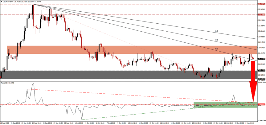 الرسم البياني اليومي لزوج العملات الدولار الأمريكى/البيزو المكسيكى الرسم البياني اليومي لزوج العملات الدولار الأمريكى/البيزو المكسيكى