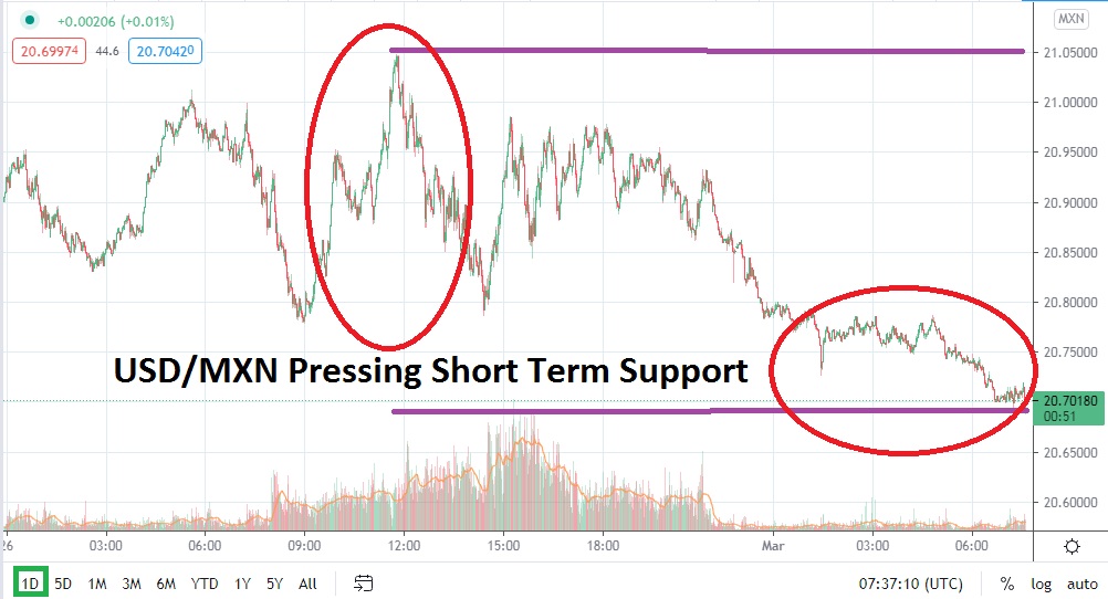 USD/MXN chart USD/MXN chart