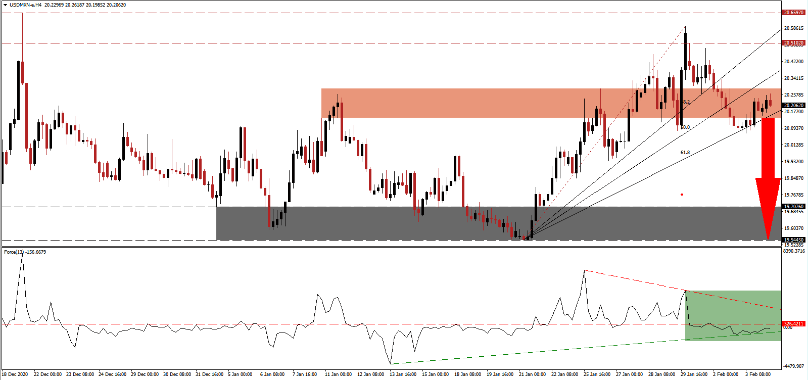 USD/MXN chart USD/MXN chart