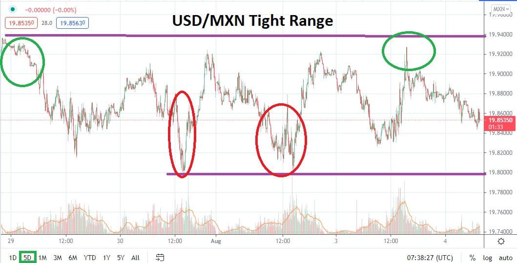 USD/MXN