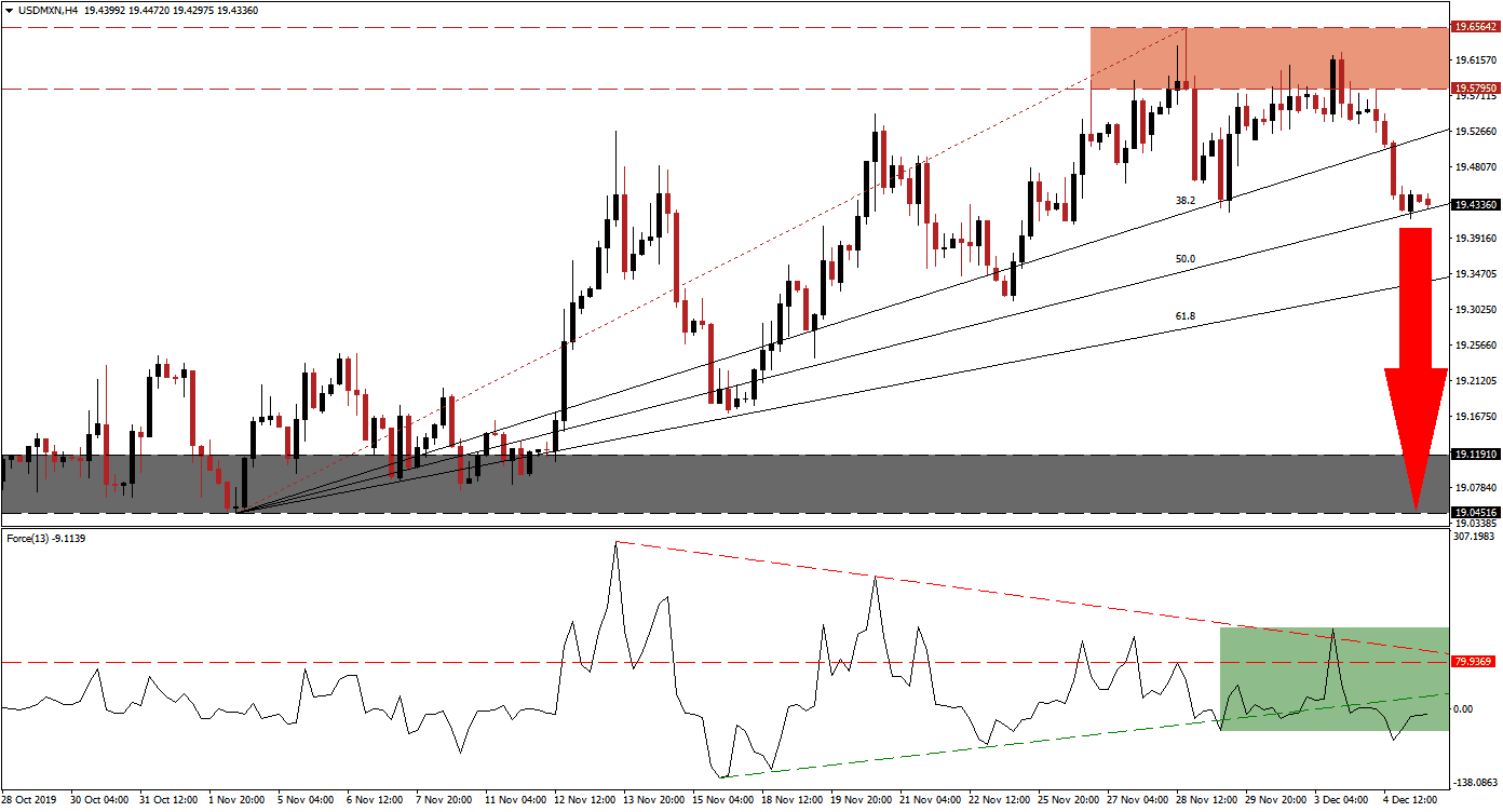 Señal Forex del par USD/MXN Señal Forex del par USD/MXN