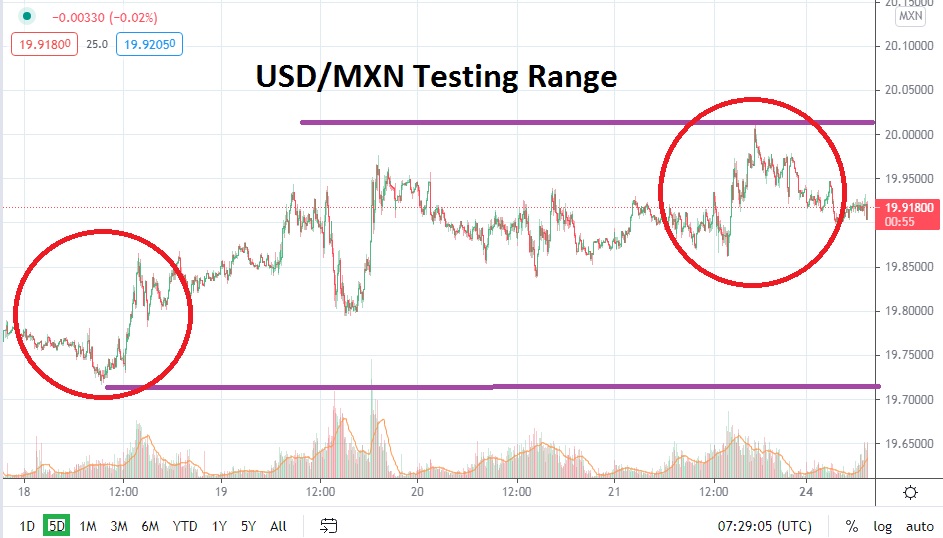 USD/MXN USD/MXN