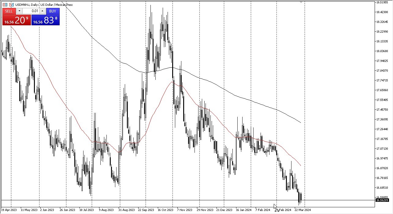 USD/MXN Forecast Today 01/04: USD Nears Key Support (graph)