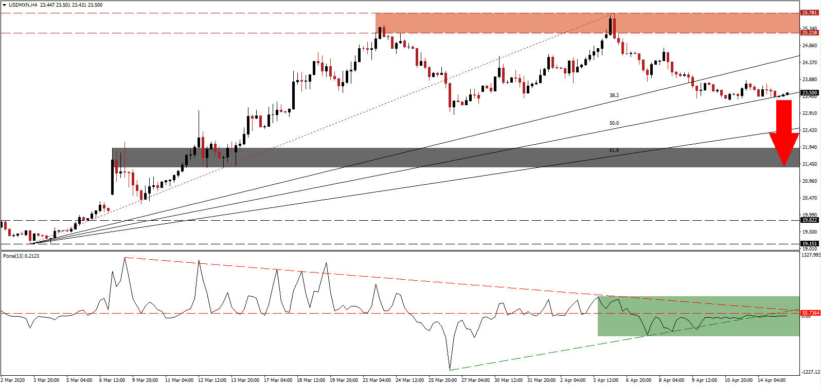 زوج الدولار الأمريكي/البيزو المكسيكي  زوج الدولار الأمريكي/البيزو المكسيكي