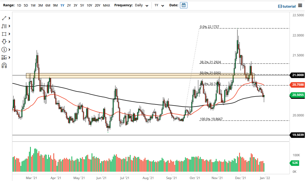 Pronóstico del USD/MXN Pronóstico del USD/MXN