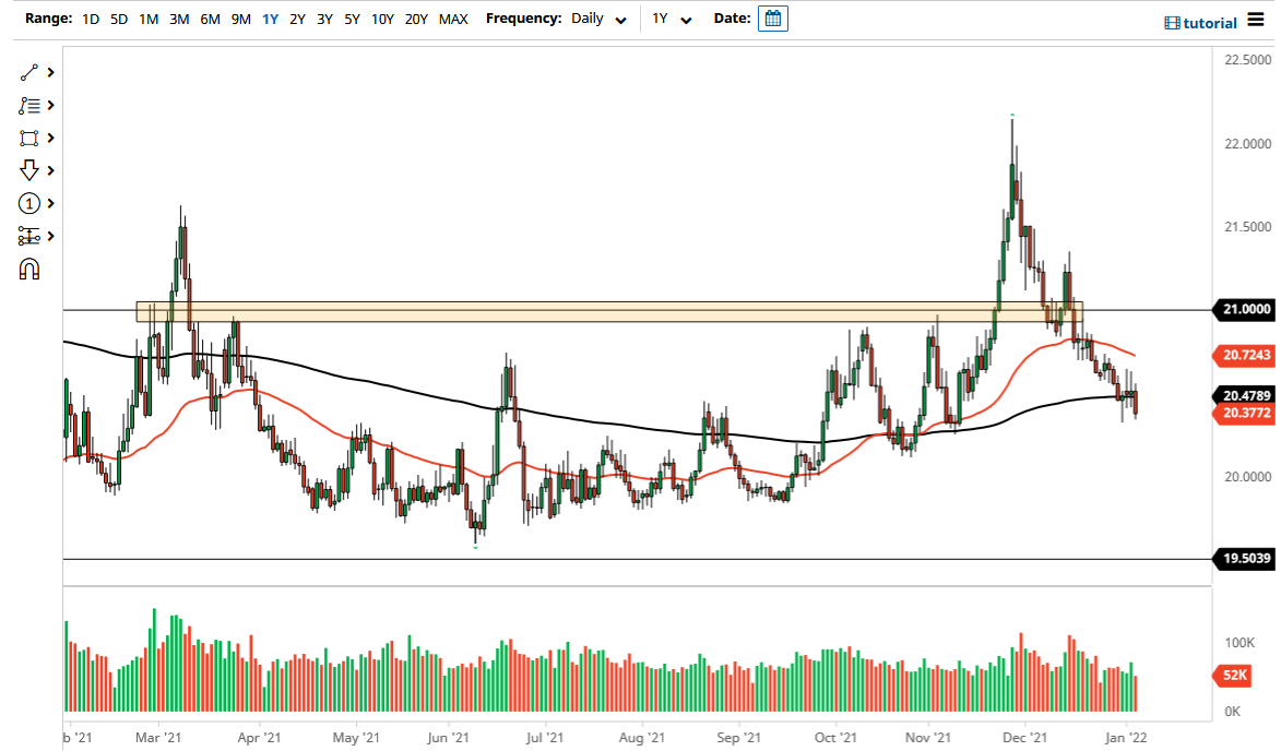 Pronóstico del USD/MXN Pronóstico del USD/MXN
