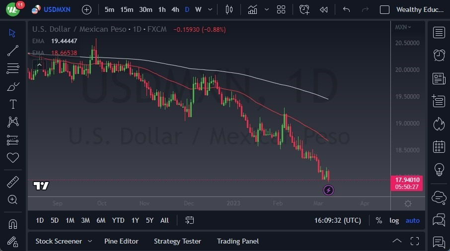 Pronóstico del USD/MXN 