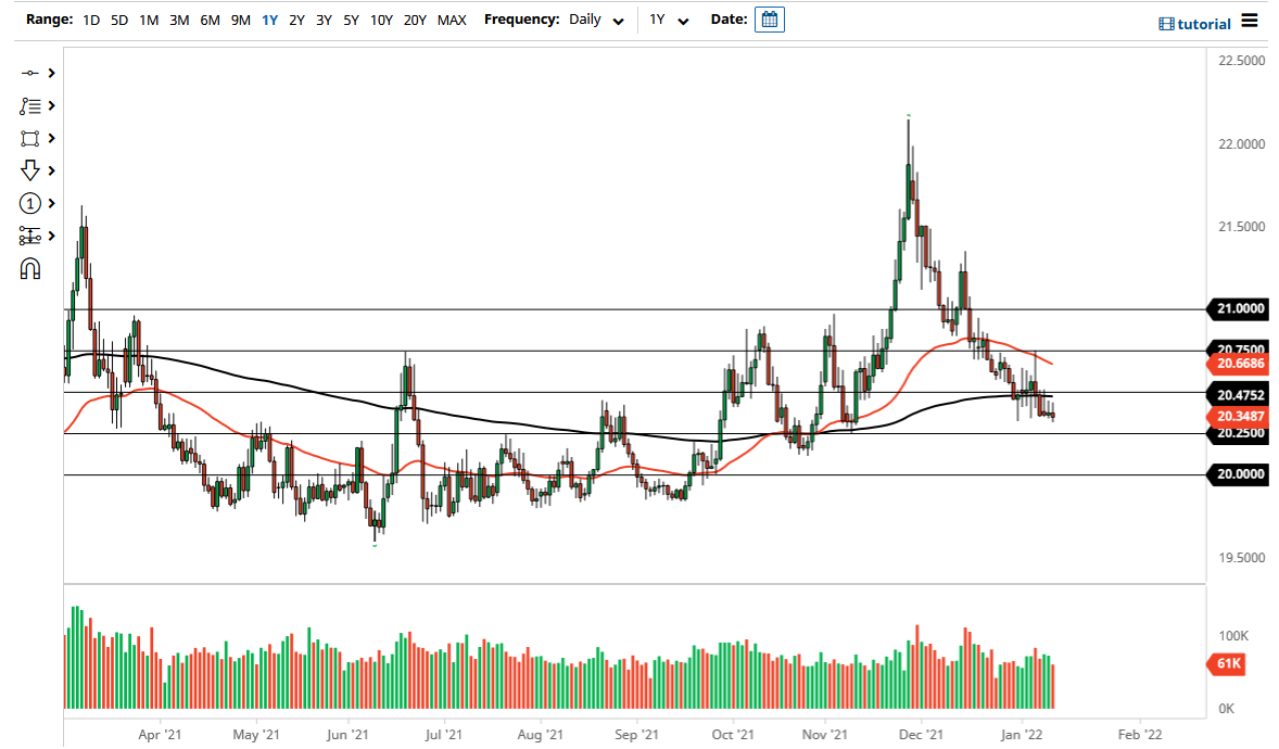 Pronóstico del USD/MXN Pronóstico del USD/MXN