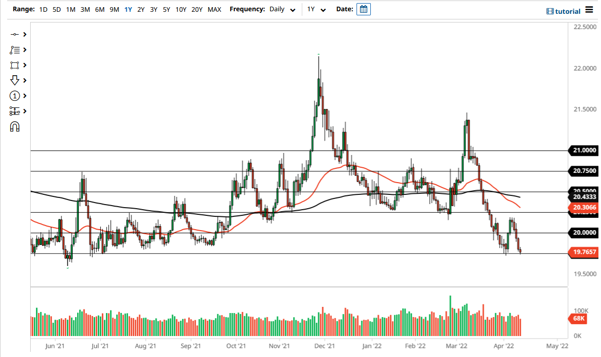 Pronóstico del USD/MXN Pronóstico del USD/MXN