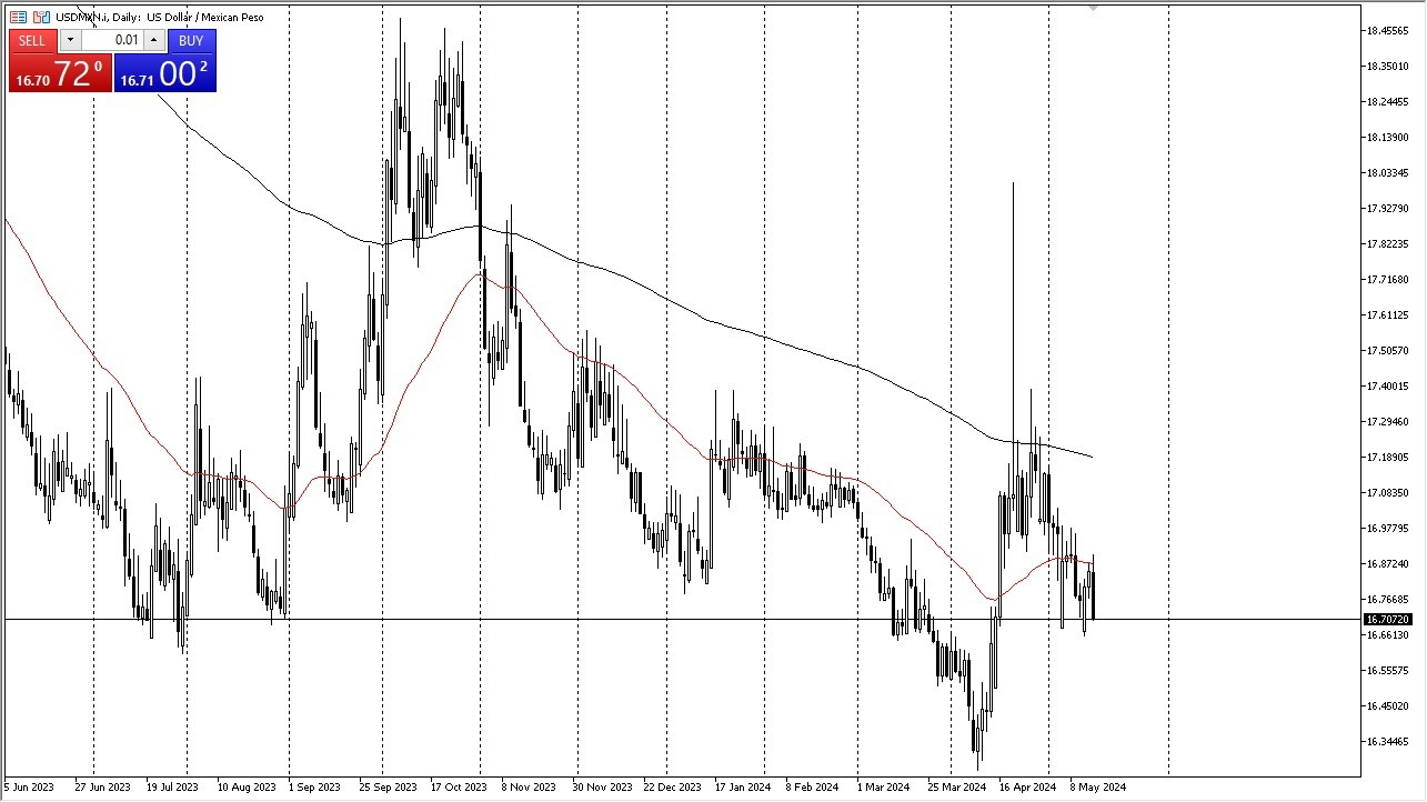 USD/MXN Hoy: Pronóstico 16/05 Gráfico | DailyForex.com USD/MXN Hoy: Pronóstico 16/05 Gráfico | DailyForex.com