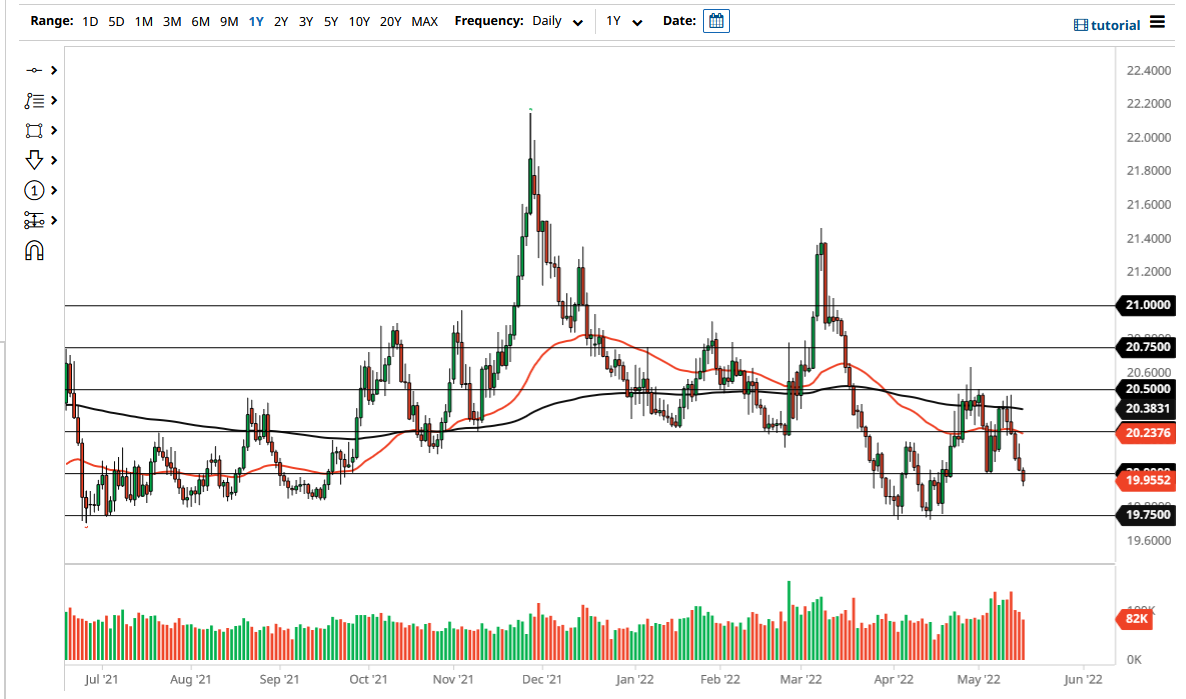 Pronóstico del USD/MXN