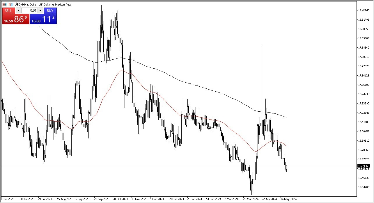 USD/MXN Hoy: Pronóstico 22/05 Gráfico | DailyForex.com USD/MXN Hoy: Pronóstico 22/05 Gráfico | DailyForex.com