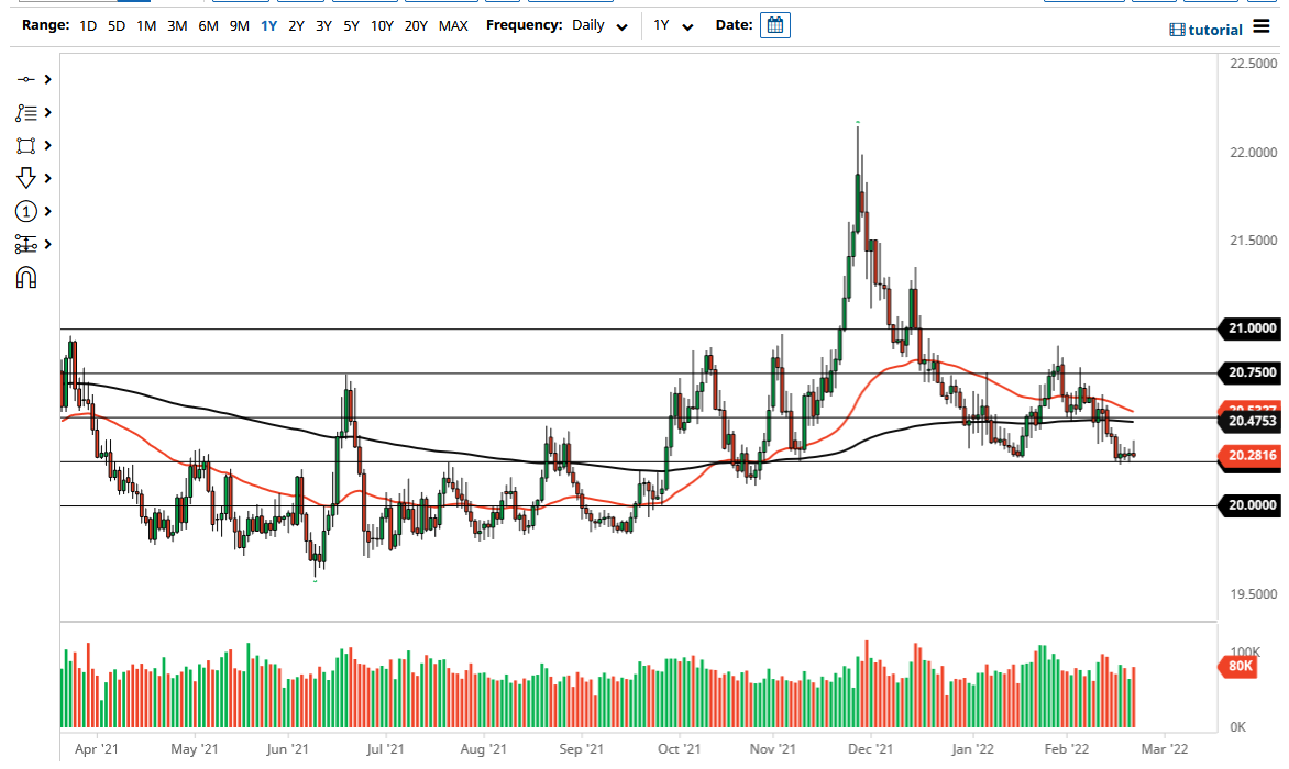 Pronóstico del USD/MXN Pronóstico del USD/MXN