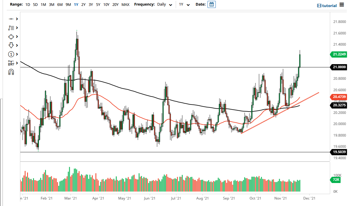 Pronóstico del USD/MXN Pronóstico del USD/MXN