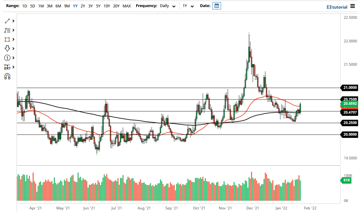 Pronóstico del USD/MXN Pronóstico del USD/MXN