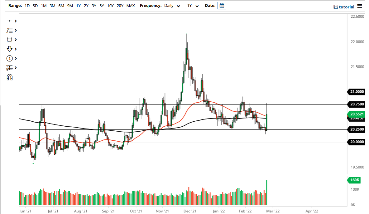 Pronóstico del USD/MXN Pronóstico del USD/MXN