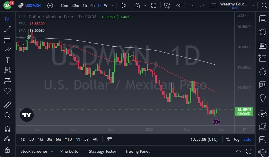 Pronóstico del USD/MXN 