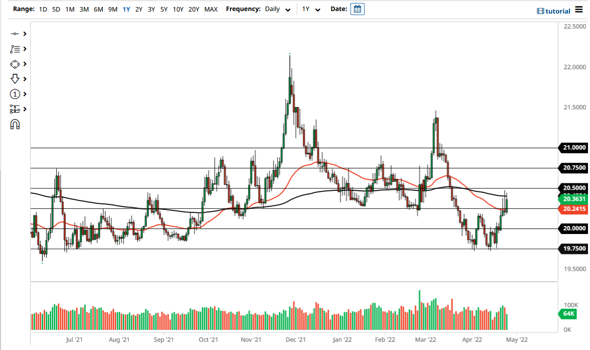 Pronóstico del USD/MXN