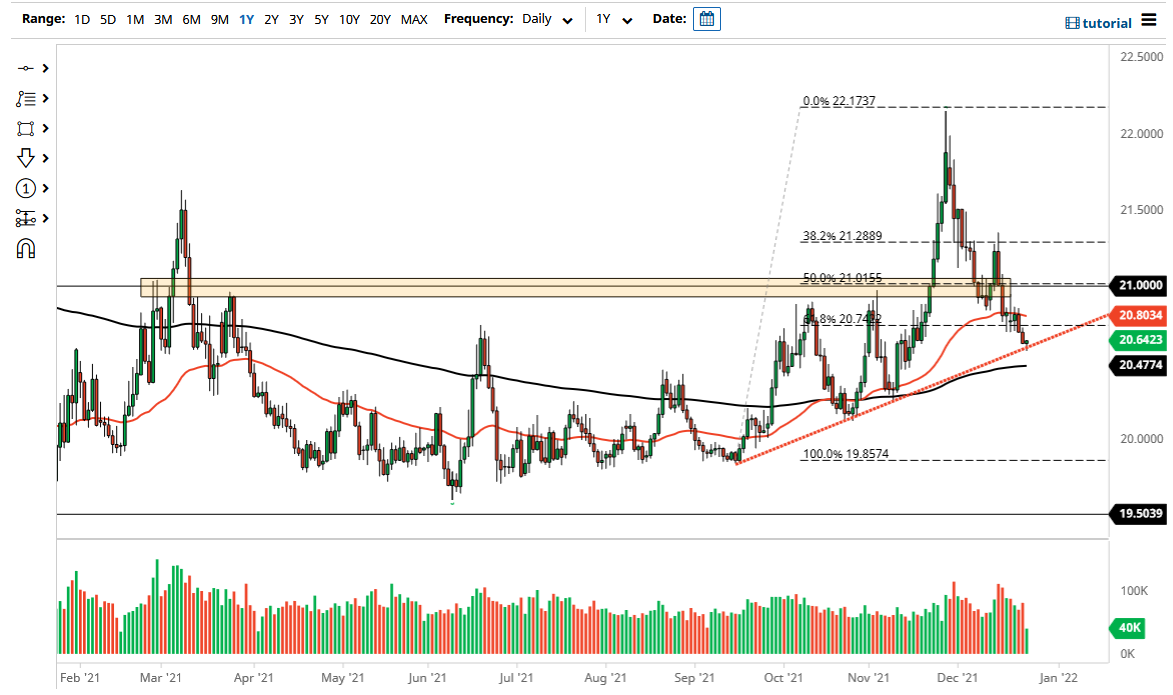 Pronóstico del USD/MXN