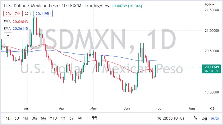 USD/MXN
