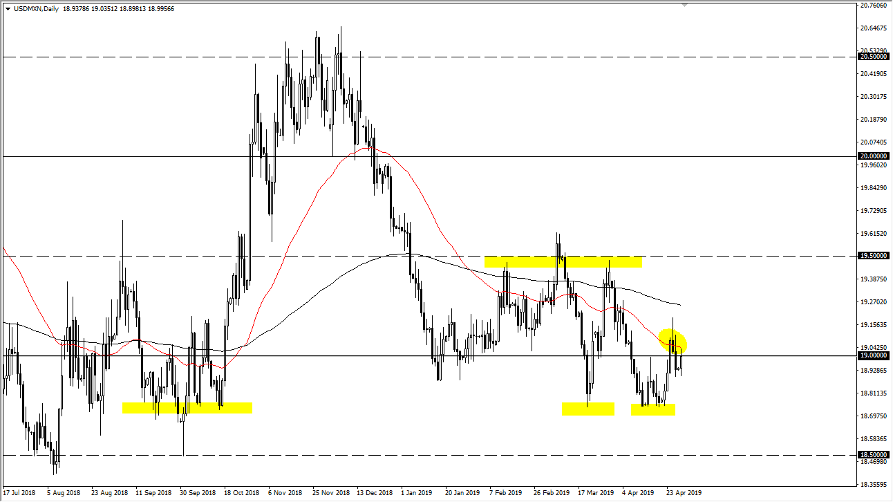 Gráfica USD/MXN Gráfica USD/MXN