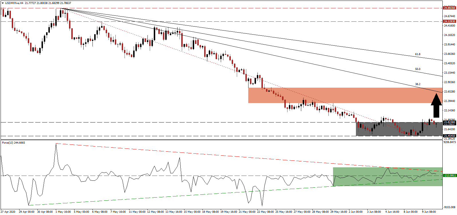 Señal Forex del Par USD/MXN Señal Forex del Par USD/MXN