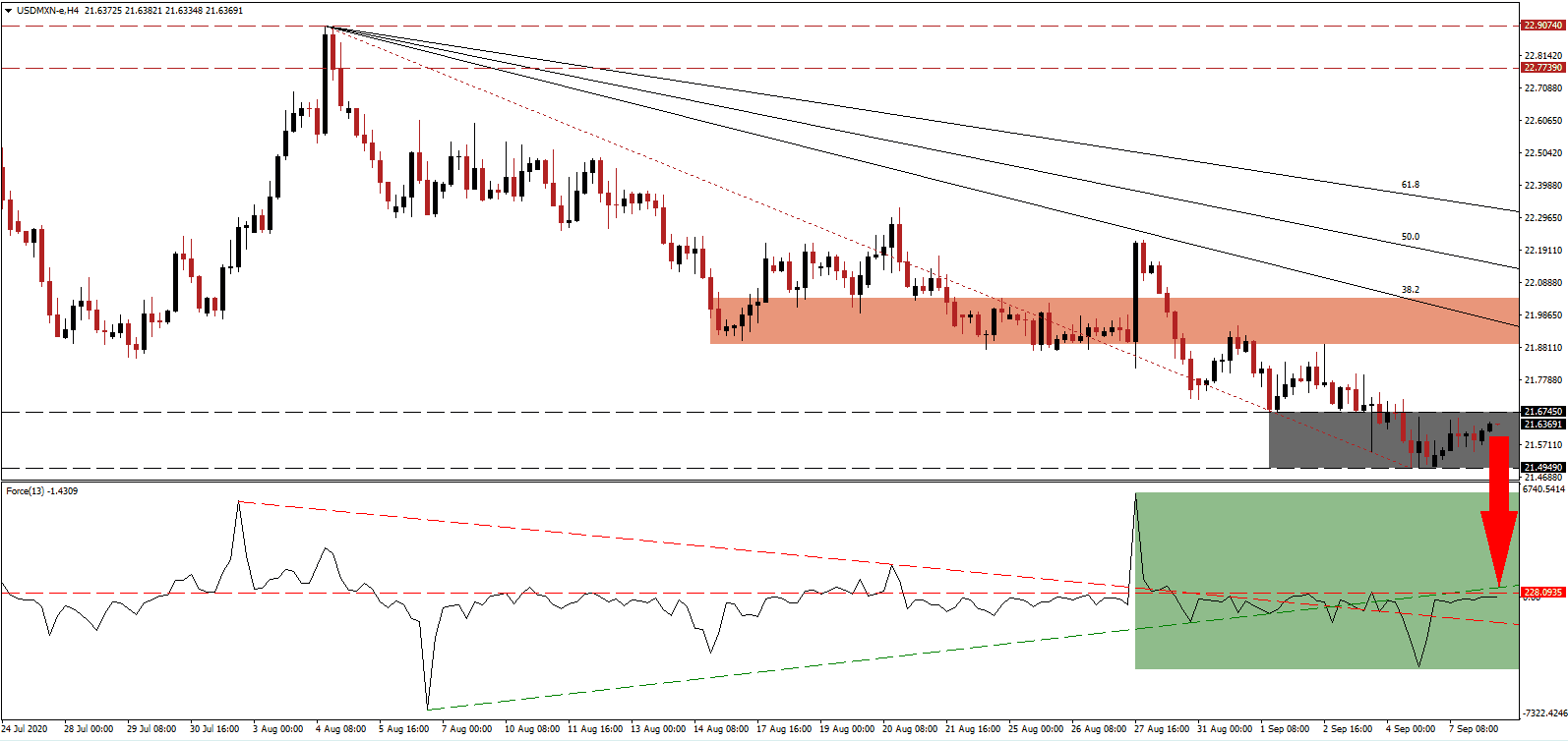 الرسم البياني لزوج الدولار الأمريكيالبيزو المكسيكي الرسم البياني لزوج الدولار الأمريكيالبيزو المكسيكي