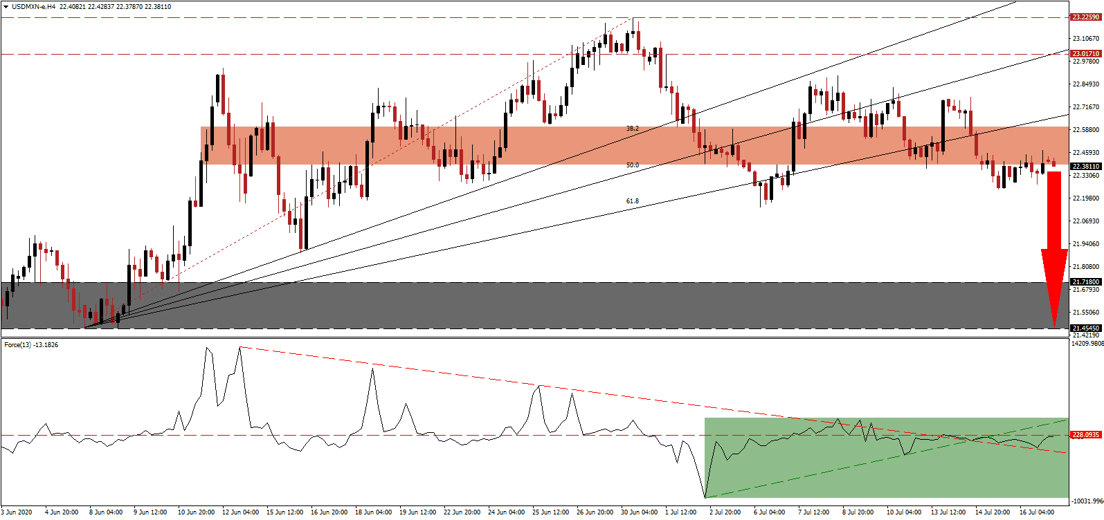الرسم البياني لزوج الدولار الأمريكيالبيزو المكسيكي الرسم البياني لزوج الدولار الأمريكيالبيزو المكسيكي