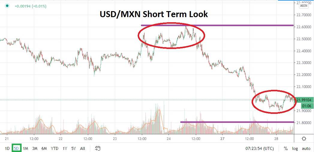 Señal Forex del Par USD/MXN Señal Forex del Par USD/MXN
