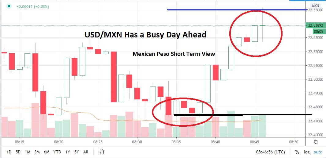 Señal Forex del Par USD/MXN