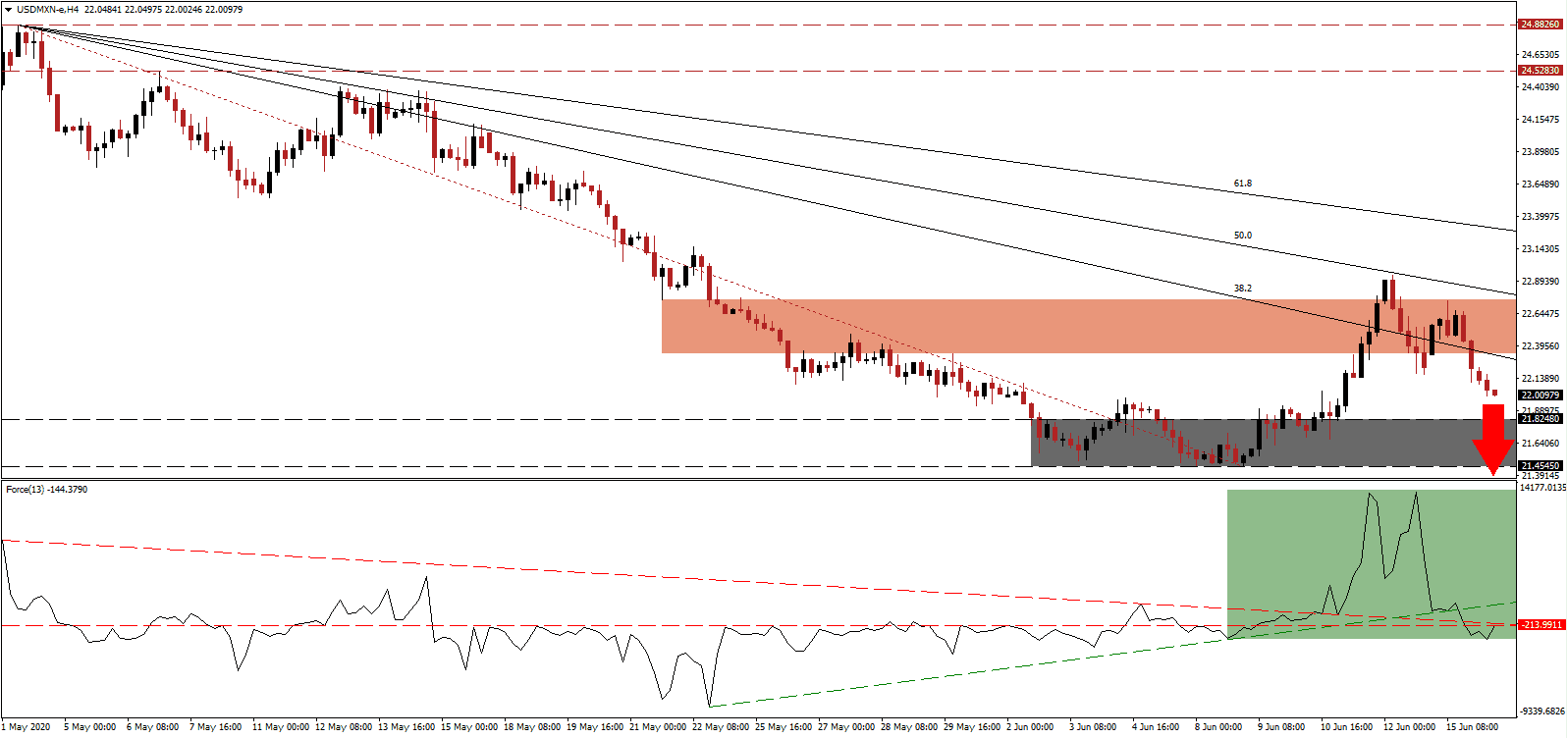 الرسم البياني لزوج الدولار الأمريكي-البيزو المكسيكي الرسم البياني لزوج الدولار الأمريكي-البيزو المكسيكي