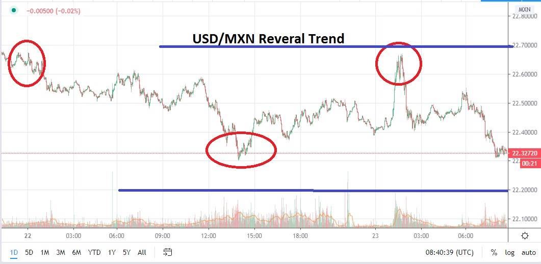 Señal Forex del Par USD/MXN Señal Forex del Par USD/MXN