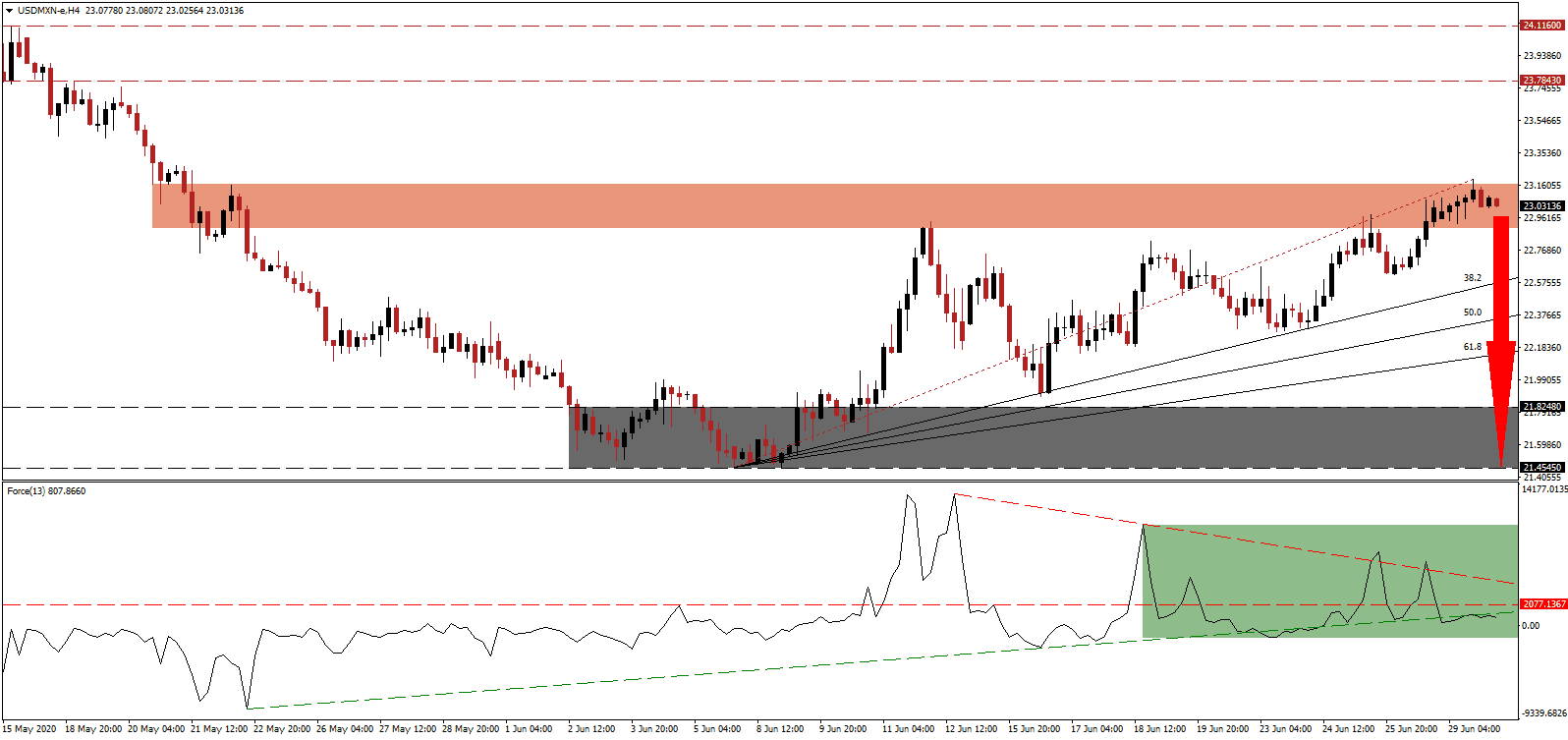 Señal Forex del Par USD/MXN Señal Forex del Par USD/MXN