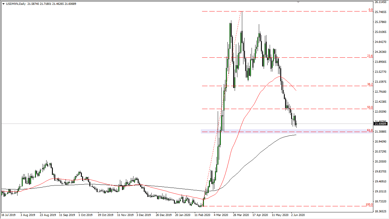 الرسم البياني اليومي لزوج الدولار الأمريكي/البيسو المكسيكي الرسم البياني اليومي لزوج الدولار الأمريكي/البيسو المكسيكي