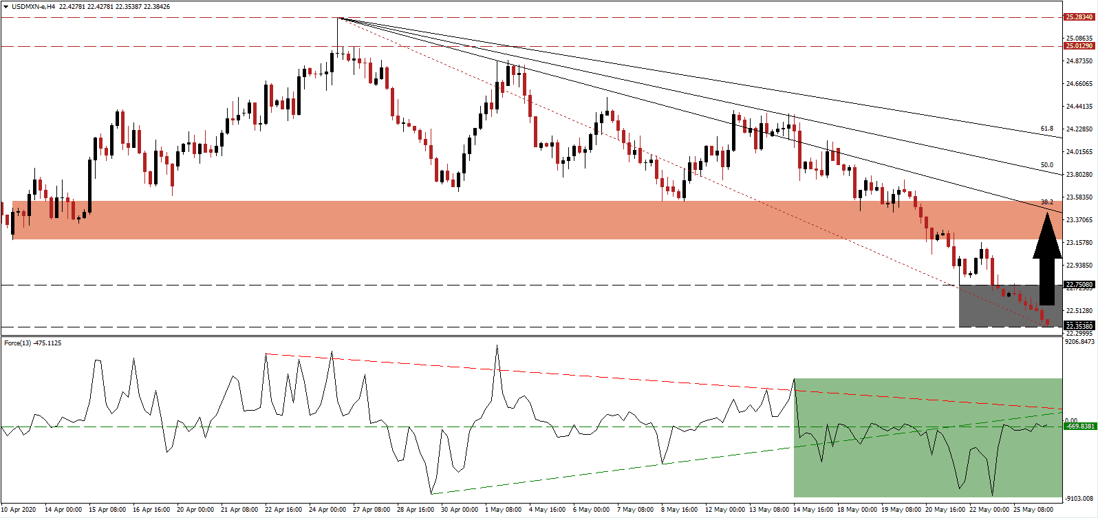 زوج الدولار الأمريكي/البيزو المكسيكي زوج الدولار الأمريكي/البيزو المكسيكي