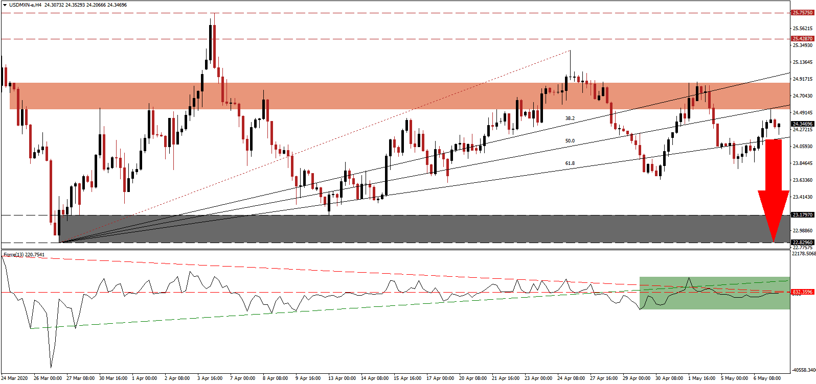 زوج الدولار الأمريكي/البيسو المكسيكي زوج الدولار الأمريكي/البيسو المكسيكي