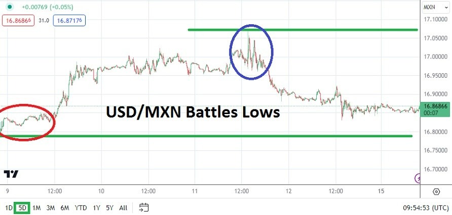 USD/MXN Today: Analysis 15/01 Chart | DailyForex.com USD/MXN Today: Analysis 15/01 Chart | DailyForex.com