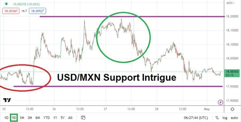 Gráfico del Análisis Técnico USD/MXN