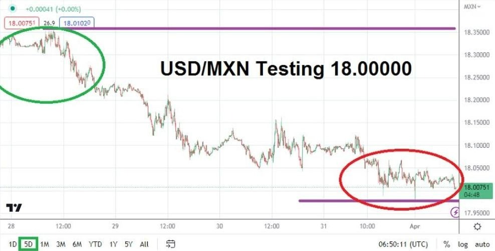 Gráfico del Análisis Técnico USD/MXN Gráfico del Análisis Técnico USD/MXN