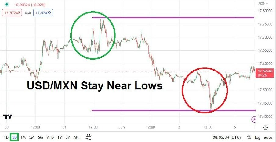 Gráfico del Análisis Técnico USD/MXN