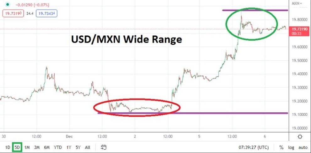 Análisis Técnico del USD/MXN Análisis Técnico del USD/MXN