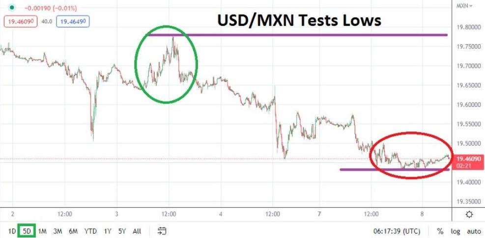 Análisis Técnico del USD/MXN Análisis Técnico del USD/MXN