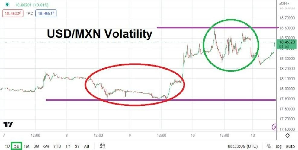 Gráfico del USD/MXN