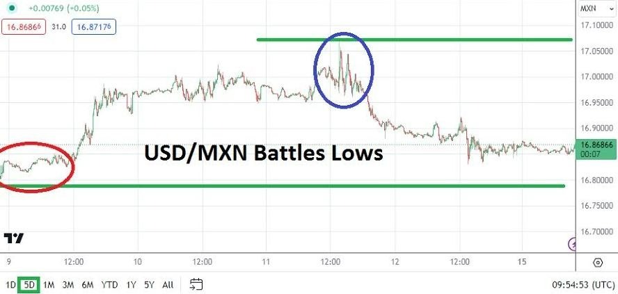 USD/MXN Hoy: Análisis 15/01 Gráfico | DailyForex.com
